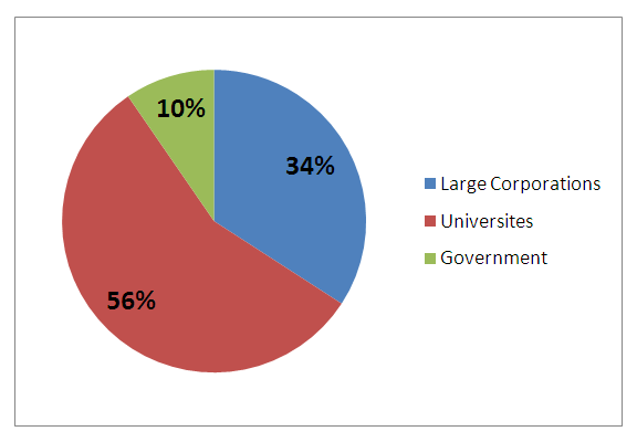 The Biggest Name Drop of 2012 – A List - Jordon Meyer - eCommerce ...